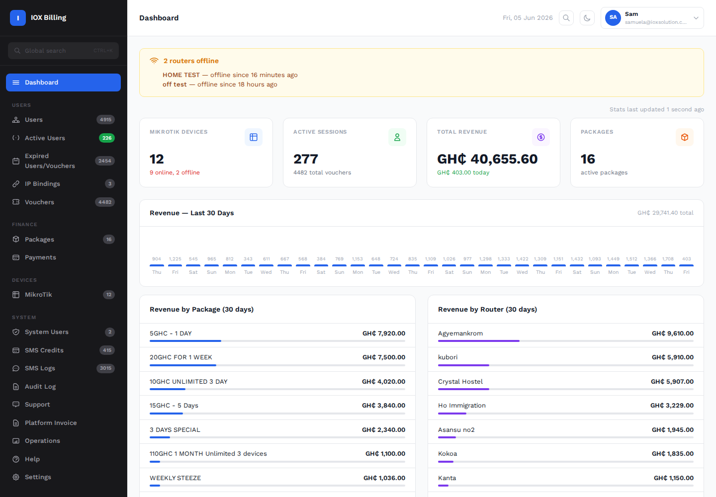 IOX Billing admin dashboard showing revenue, subscribers and recent activity