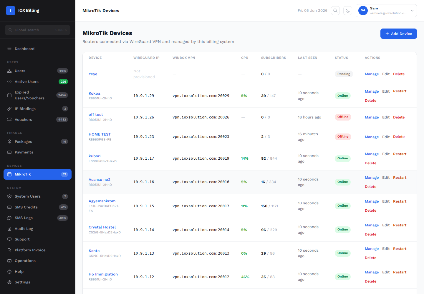 Router management page in IOX Billing